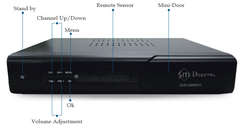 Best Cable Receiver